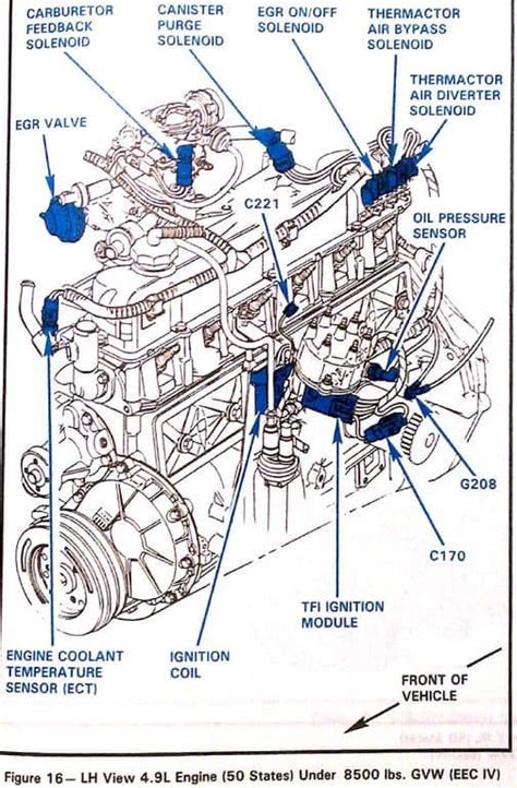 1990 ford f150 4.9l inline 6 compression test|95 I6 4.9 compression test .